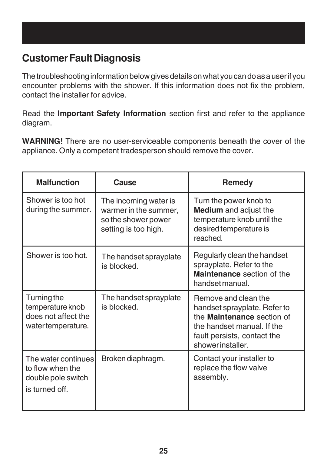 Kohler Electric Shower manual Fault Diagnosis, Malfunction Cause Remedy 