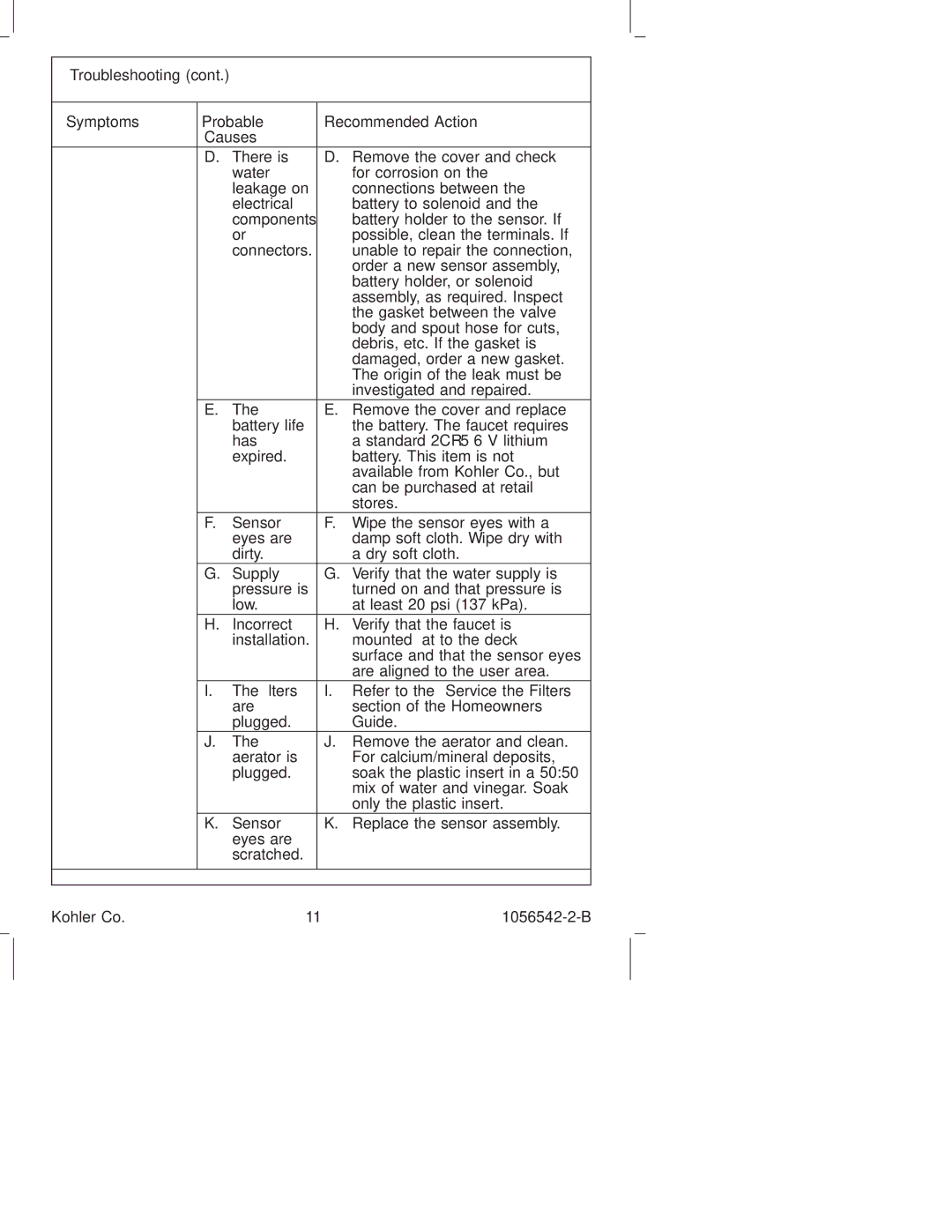 Kohler K-10103, K-10104 manual Troubleshooting 