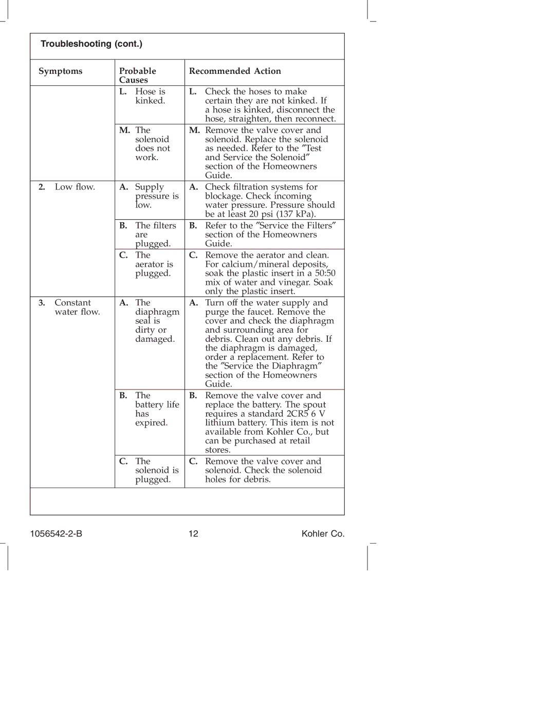Kohler K-10104, K-10103 manual Troubleshooting 