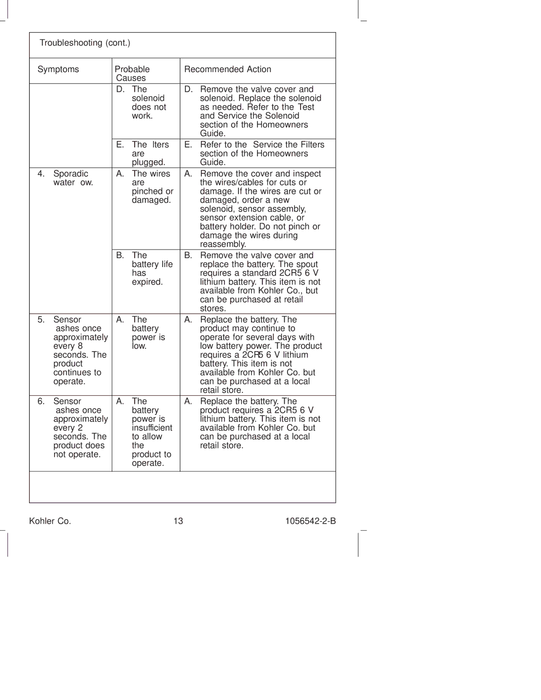 Kohler K-10103, K-10104 manual Troubleshooting 