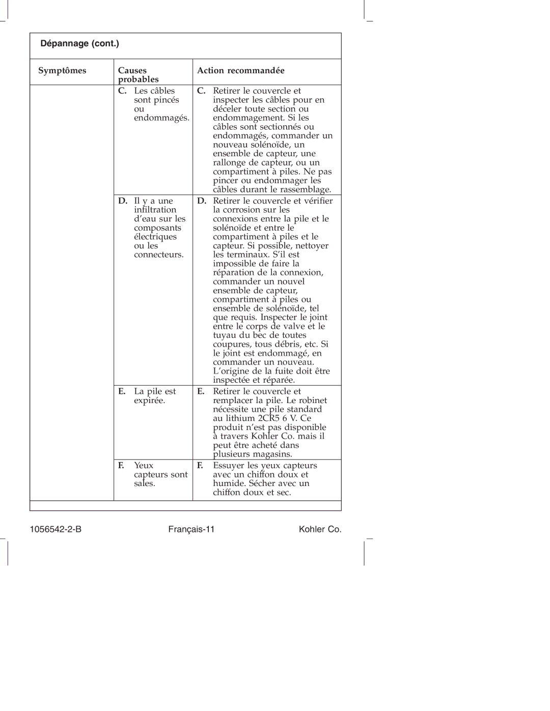 Kohler K-10104, K-10103 manual Dépannage 