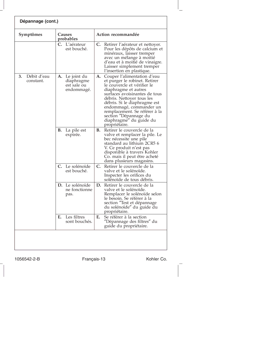 Kohler K-10104, K-10103 manual B Français-13 Kohler Co 