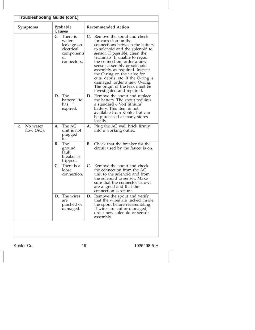 Kohler k-10951, k-10950 manual Troubleshooting Guide 