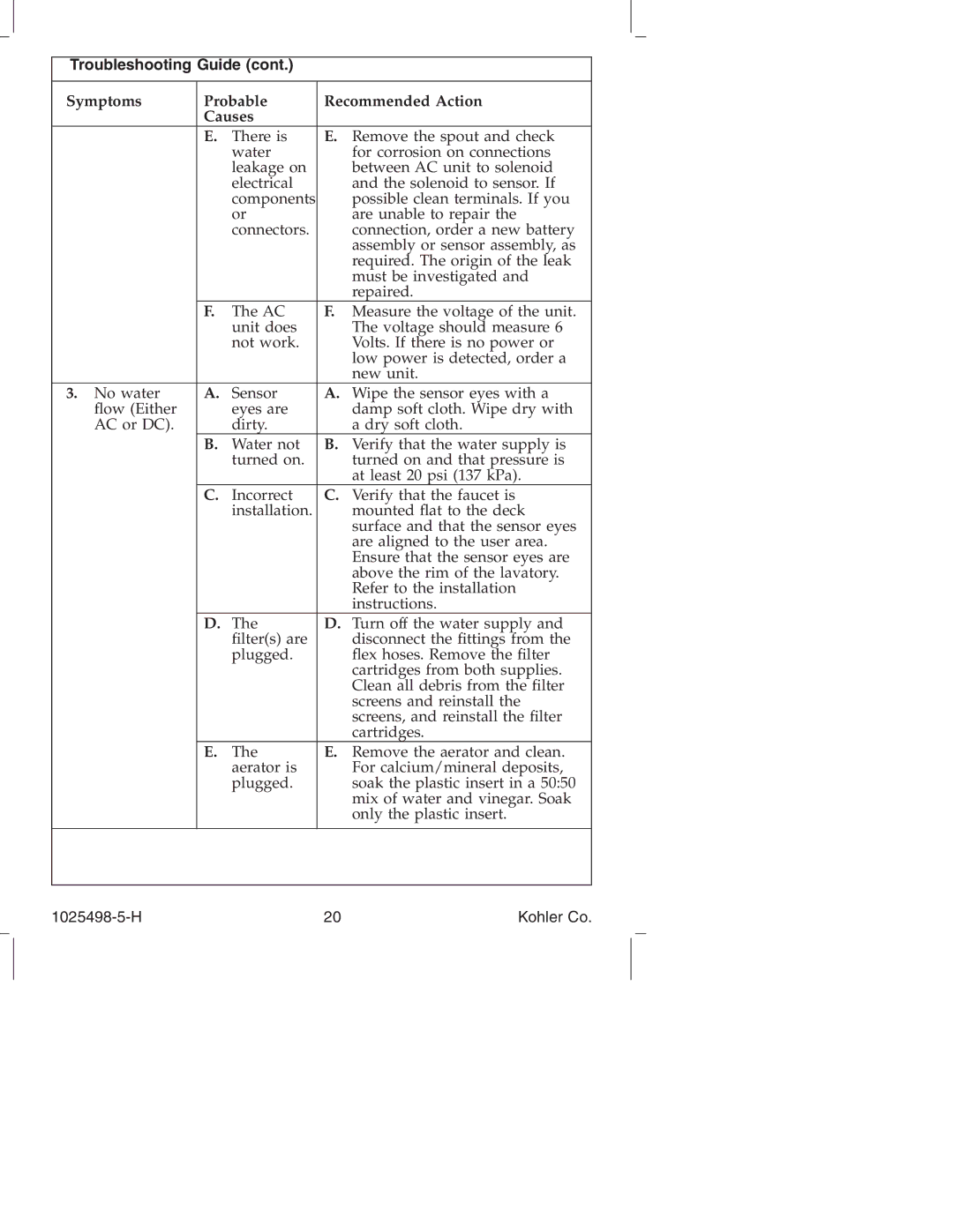 Kohler k-10950, k-10951 manual Troubleshooting Guide 