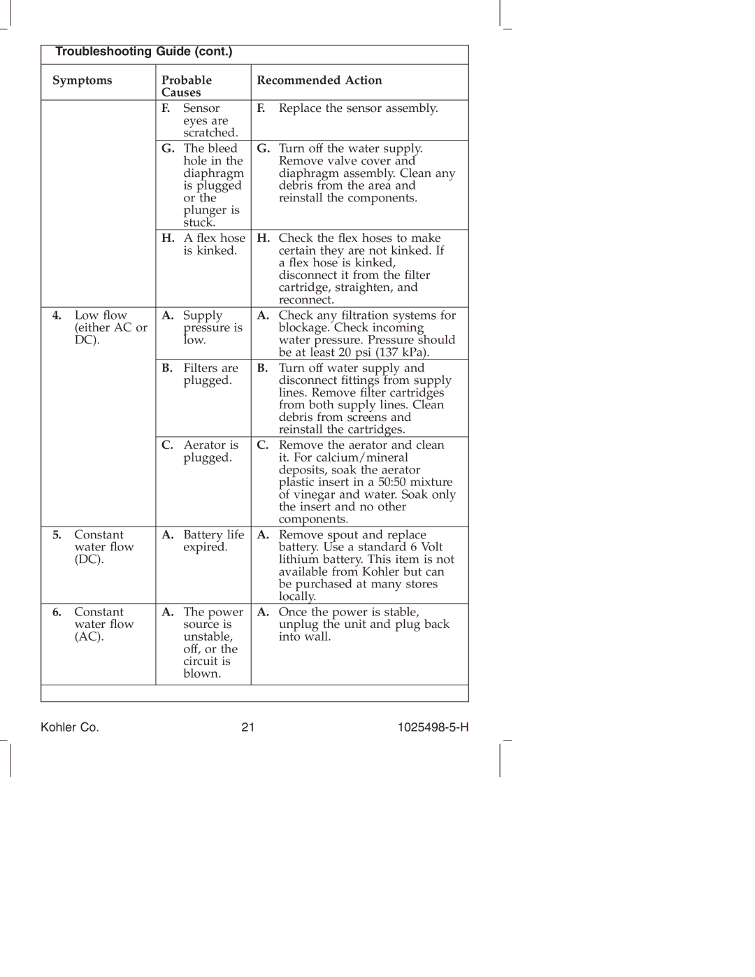 Kohler k-10951, k-10950 manual Troubleshooting Guide 