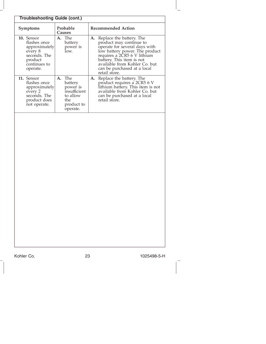 Kohler k-10951, k-10950 manual Troubleshooting Guide 