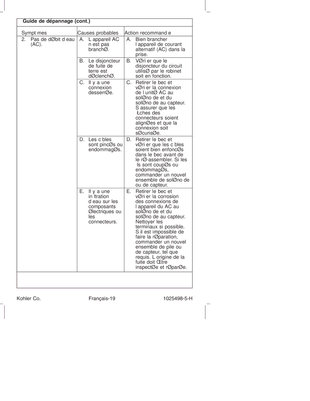 Kohler k-10951, k-10950 manual Kohler Co Français-19 1025498-5-H 