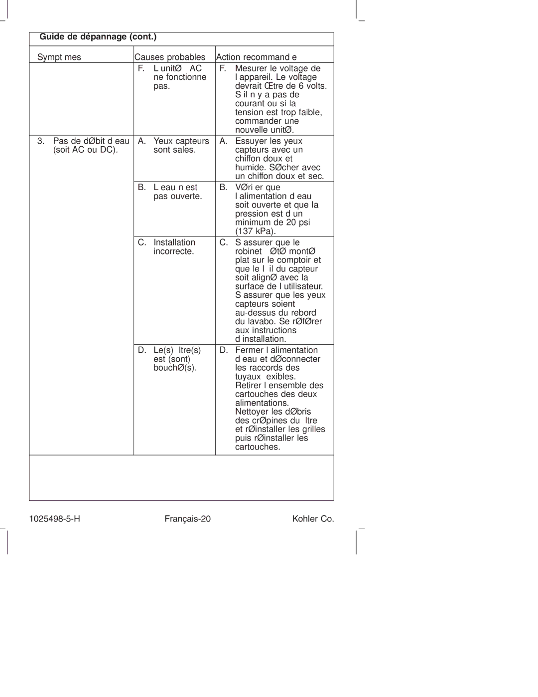 Kohler k-10950, k-10951 manual H Français-20 Kohler Co 