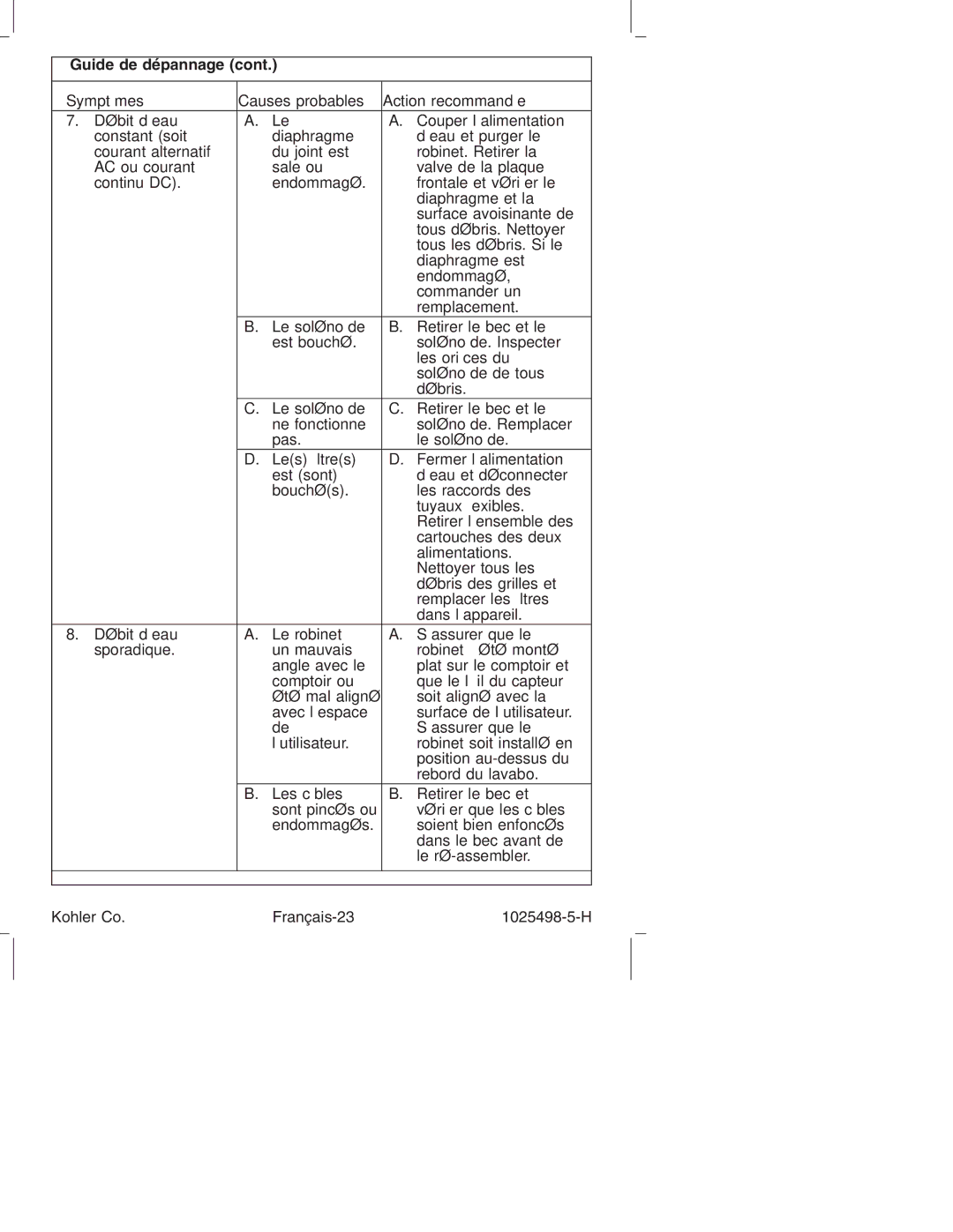 Kohler k-10951, k-10950 manual Kohler Co Français-23 1025498-5-H 