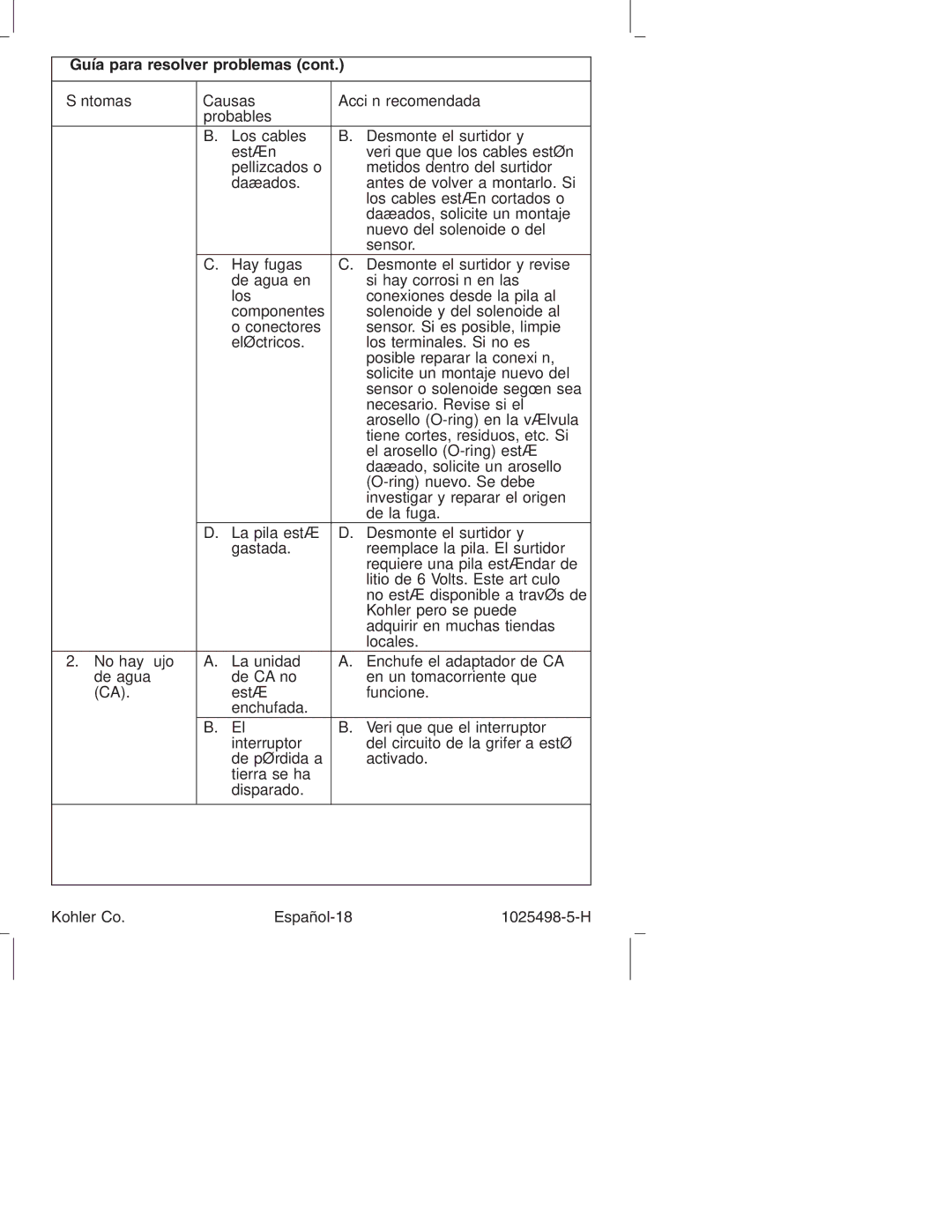 Kohler k-10951, k-10950 manual Guía para resolver problemas 
