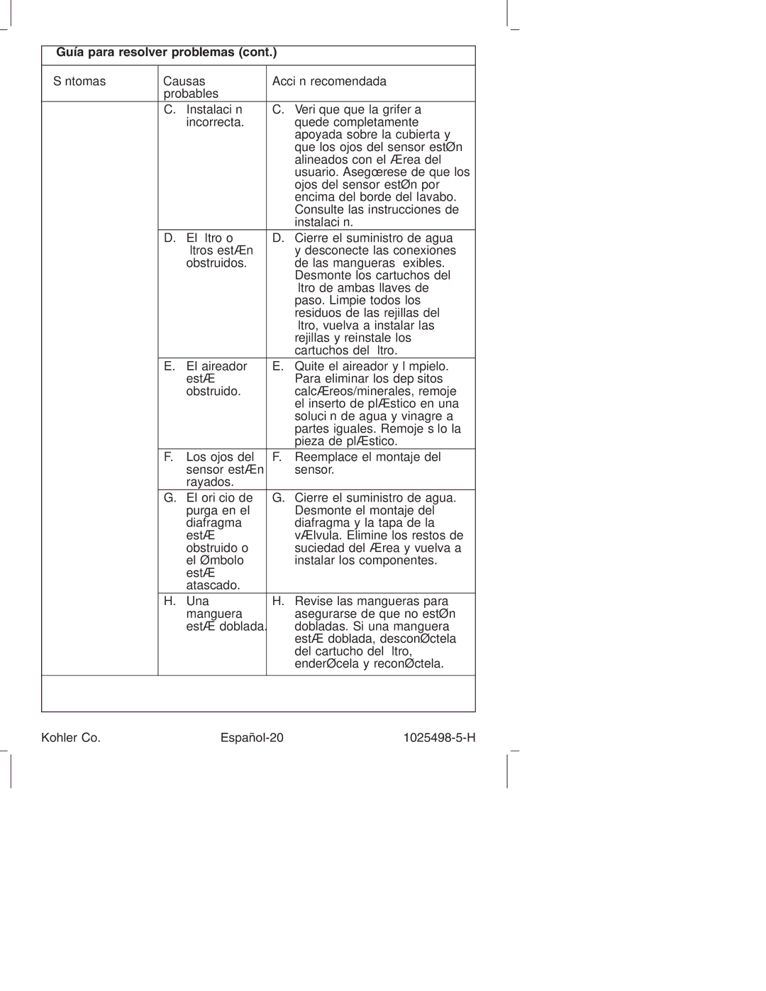 Kohler k-10951, k-10950 manual Kohler Co Español-20 1025498-5-H 