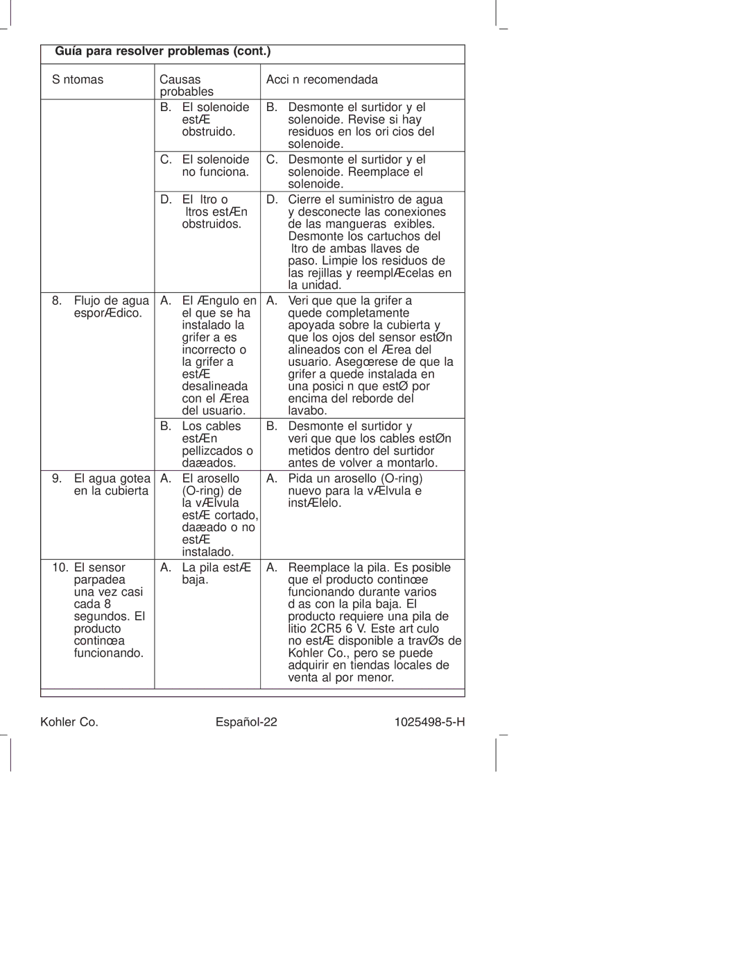 Kohler k-10951, k-10950 manual Kohler Co Español-22 1025498-5-H 