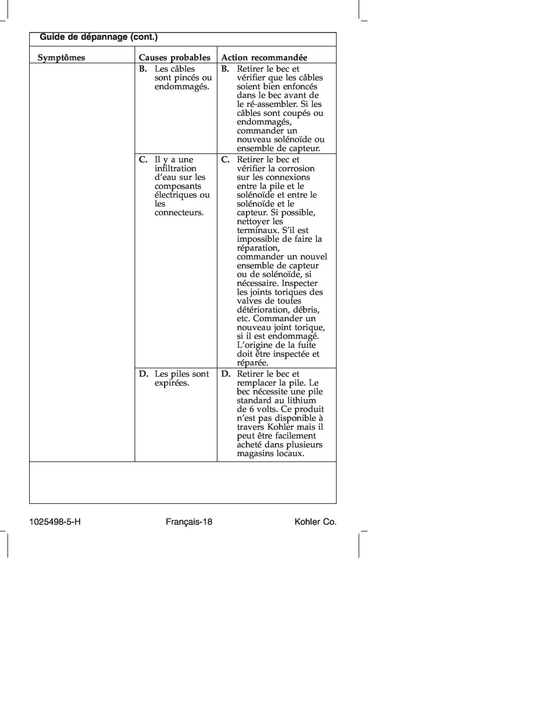 Kohler k-10950, k-10951 manual Guide de dépannage cont, Symptômes, Causes probables, Action recommandée 
