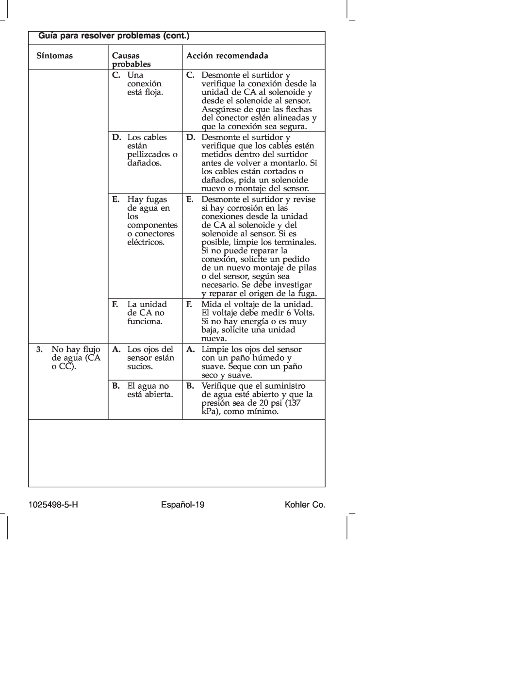 Kohler k-10950, k-10951 manual Guía para resolver problemas cont, Síntomas, Causas, Acción recomendada, probables 