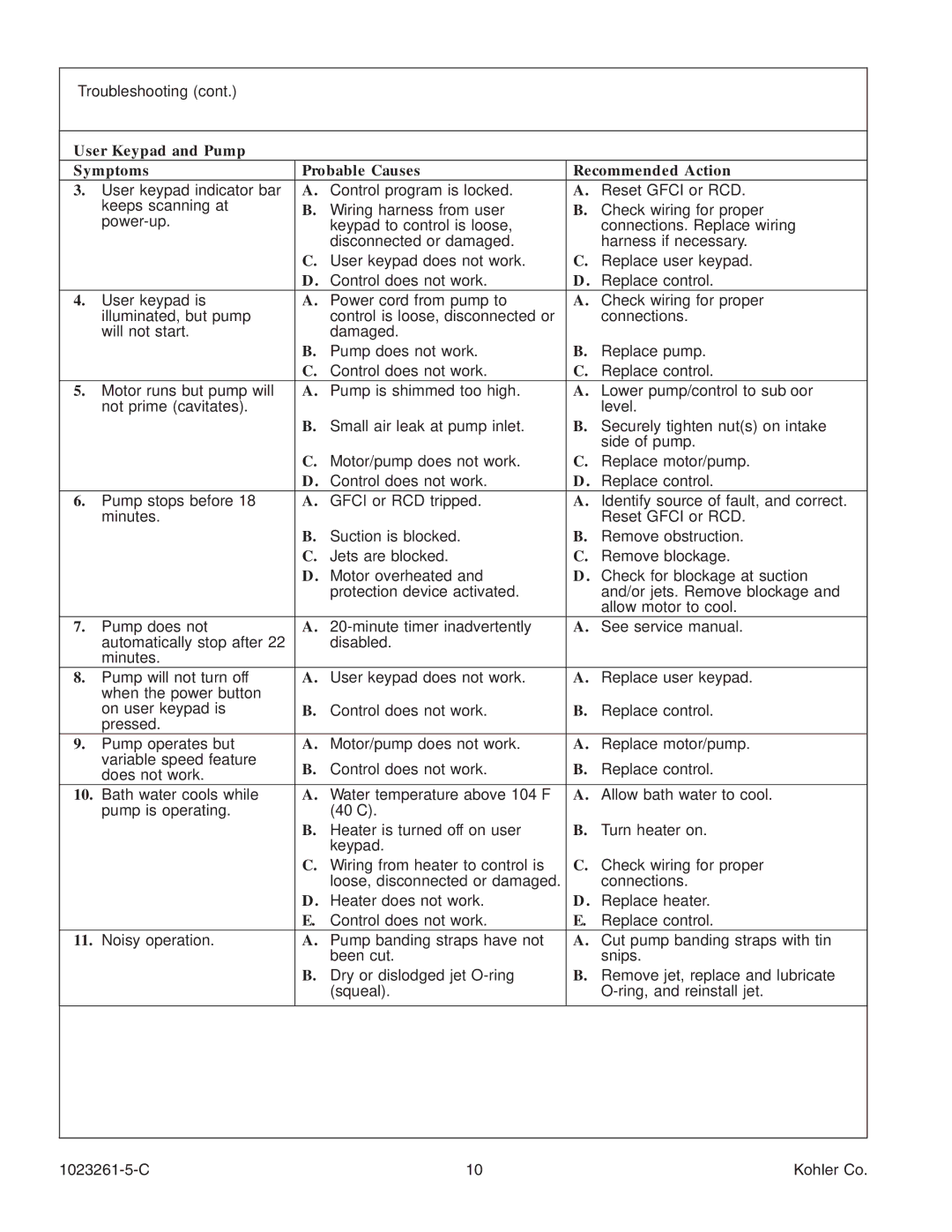 Kohler K-1110-CT manual Troubleshooting 