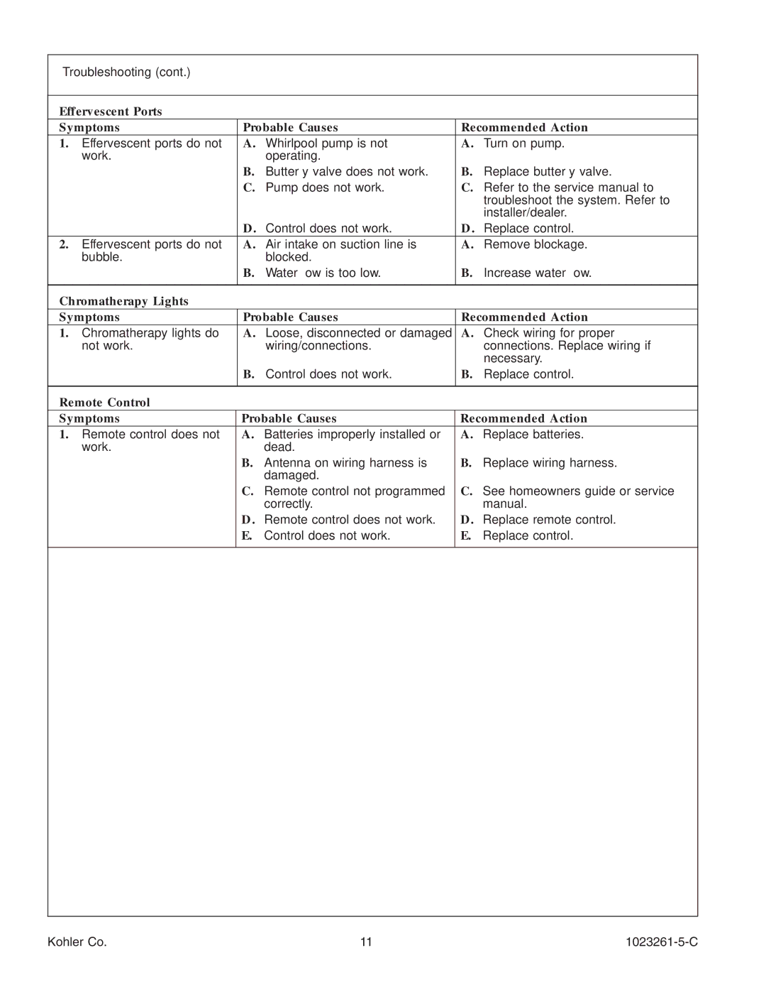 Kohler K-1110-CT manual Remote Control Symptoms Probable Causes Recommended Action 