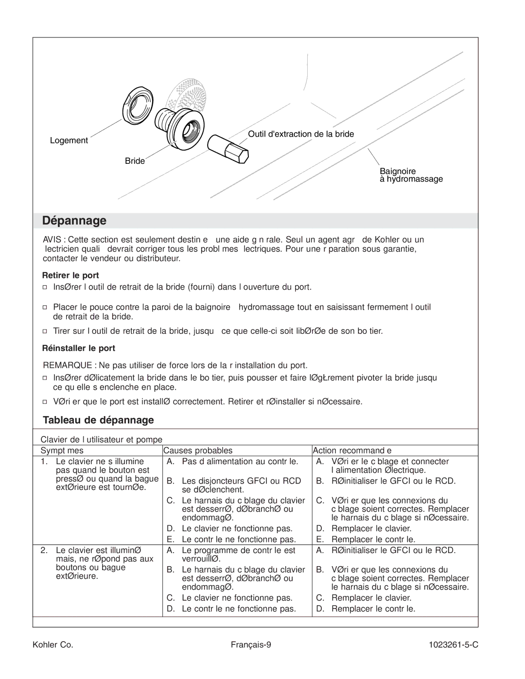 Kohler K-1110-CT manual Dépannage, Retirer le port, Réinstaller le port, Kohler Co Français-9 1023261-5-C 