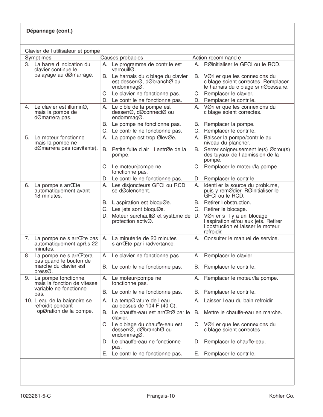 Kohler K-1110-CT manual Dépannage, C Français-10 Kohler Co 