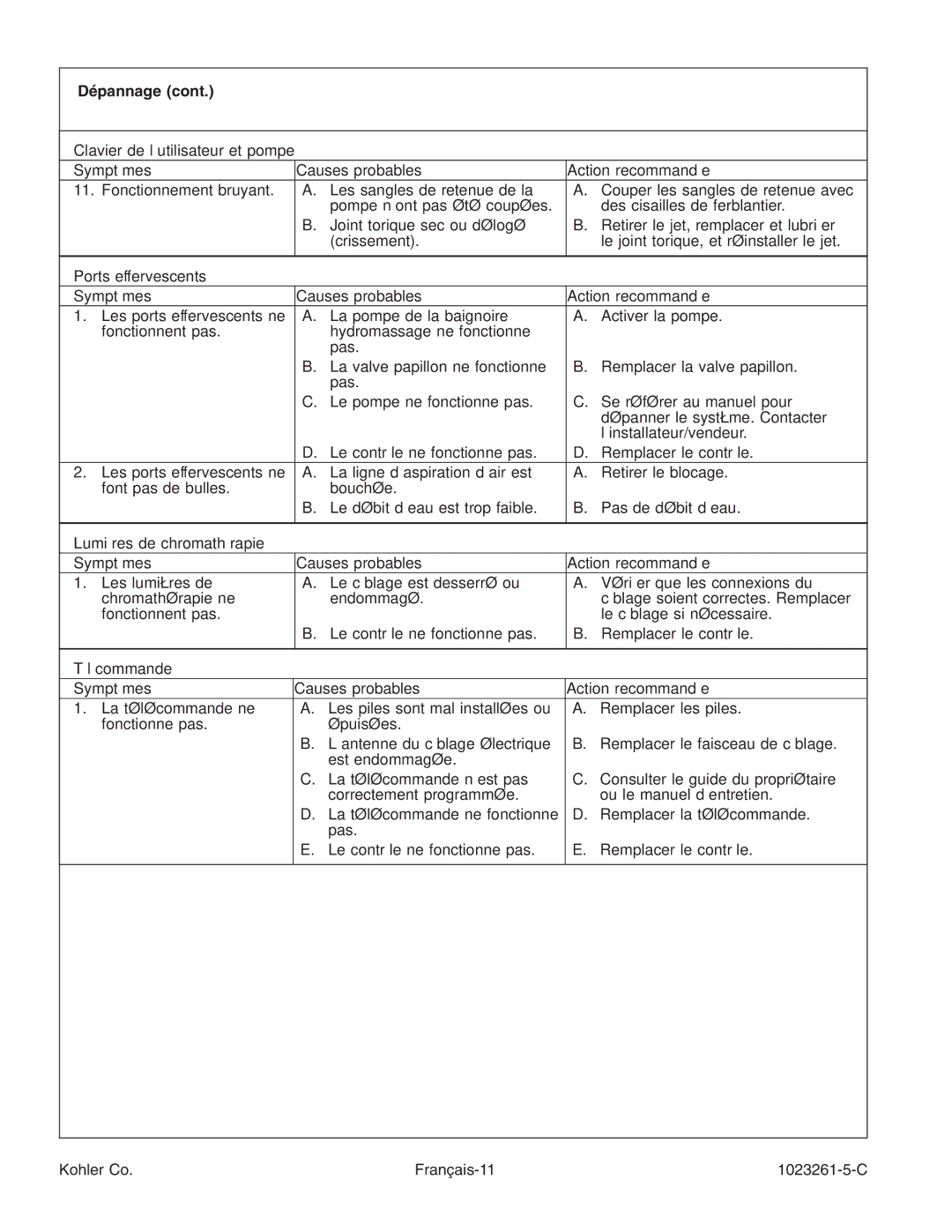Kohler K-1110-CT manual Télécommande Symptômes Causes probables Action recommandée, Kohler Co Français-11 1023261-5-C 
