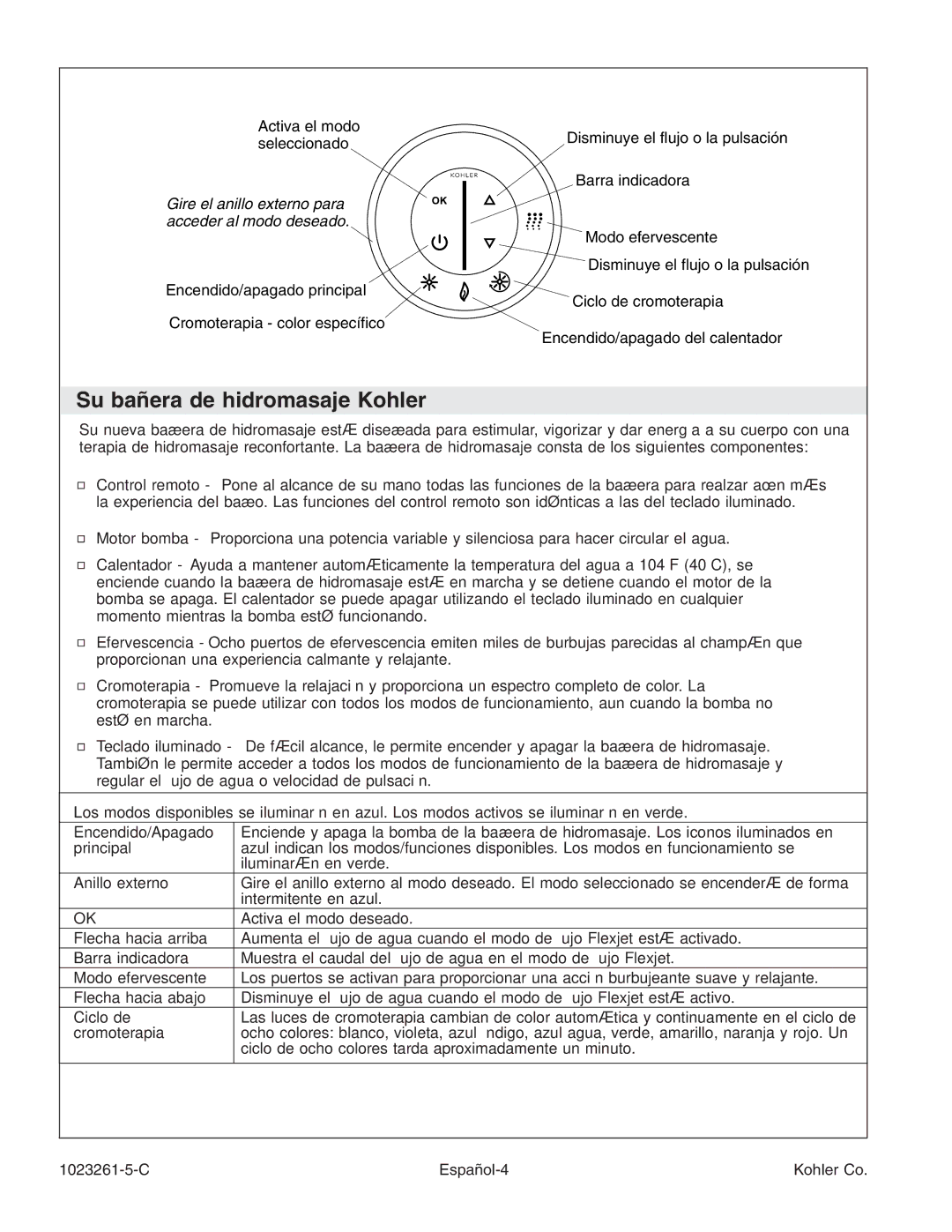 Kohler K-1110-CT manual Su bañera de hidromasaje Kohler 