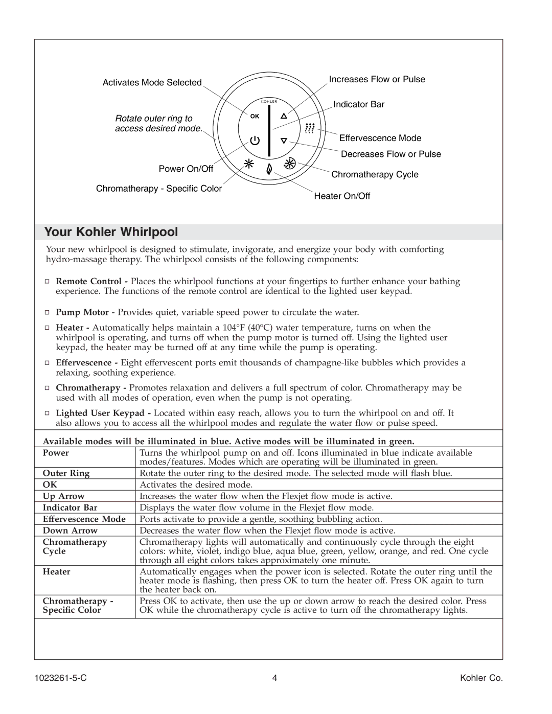 Kohler K-1110-CT manual Your Kohler Whirlpool 