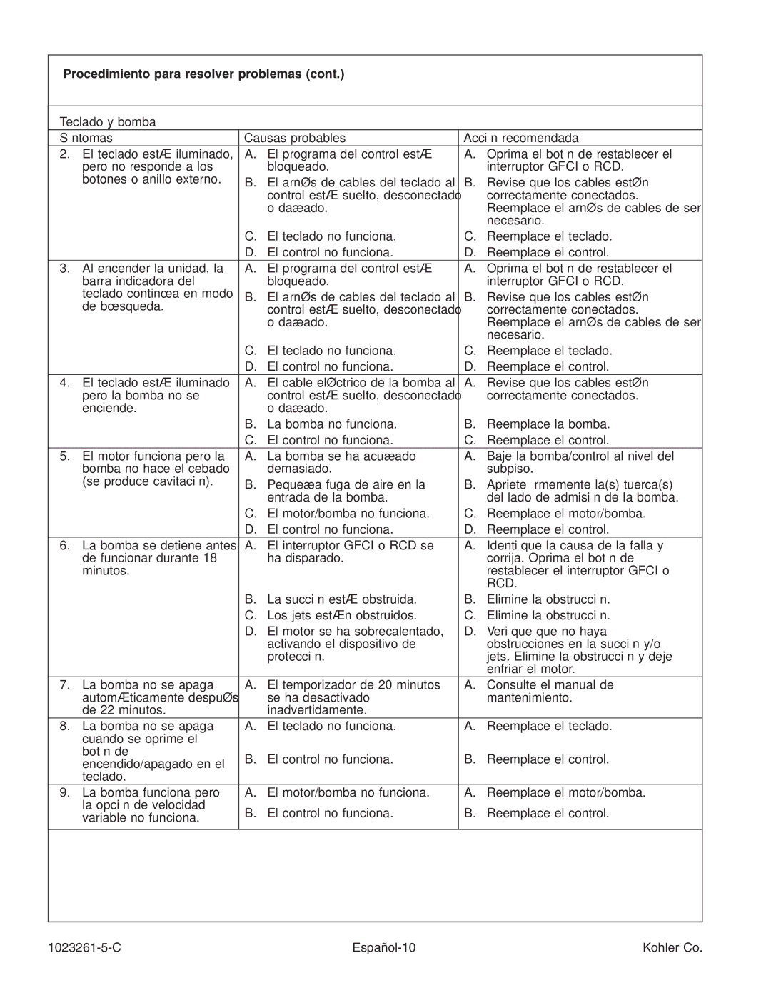 Kohler K-1110-CT manual Procedimiento para resolver problemas, C Español-10 Kohler Co 