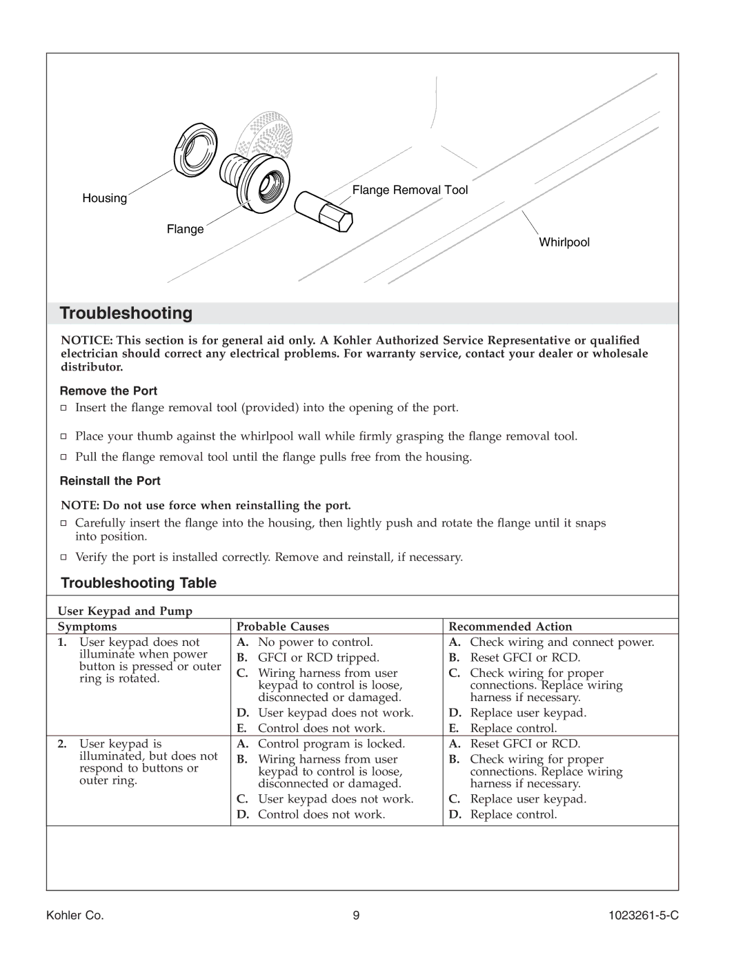 Kohler K-1110-CT manual Troubleshooting, Remove the Port, Reinstall the Port 