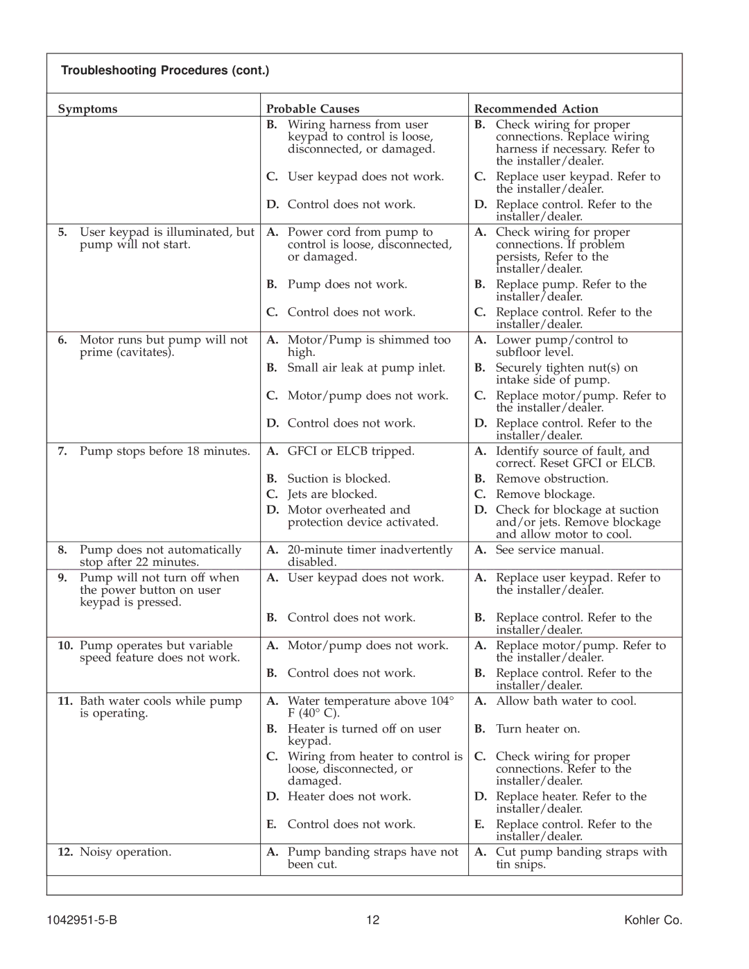 Kohler K-1111 manual Troubleshooting Procedures, Symptoms Probable Causes Recommended Action 