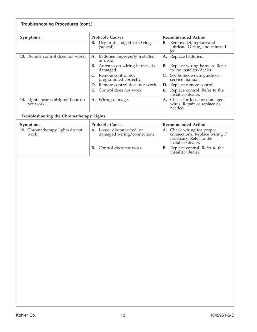 Kohler K-1111 manual Troubleshooting Procedures 