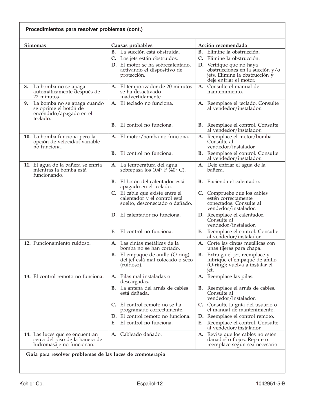 Kohler K-1111 manual Guía para resolver problemas de las luces de cromoterapia, Kohler Co Español-12 1042951-5-B 