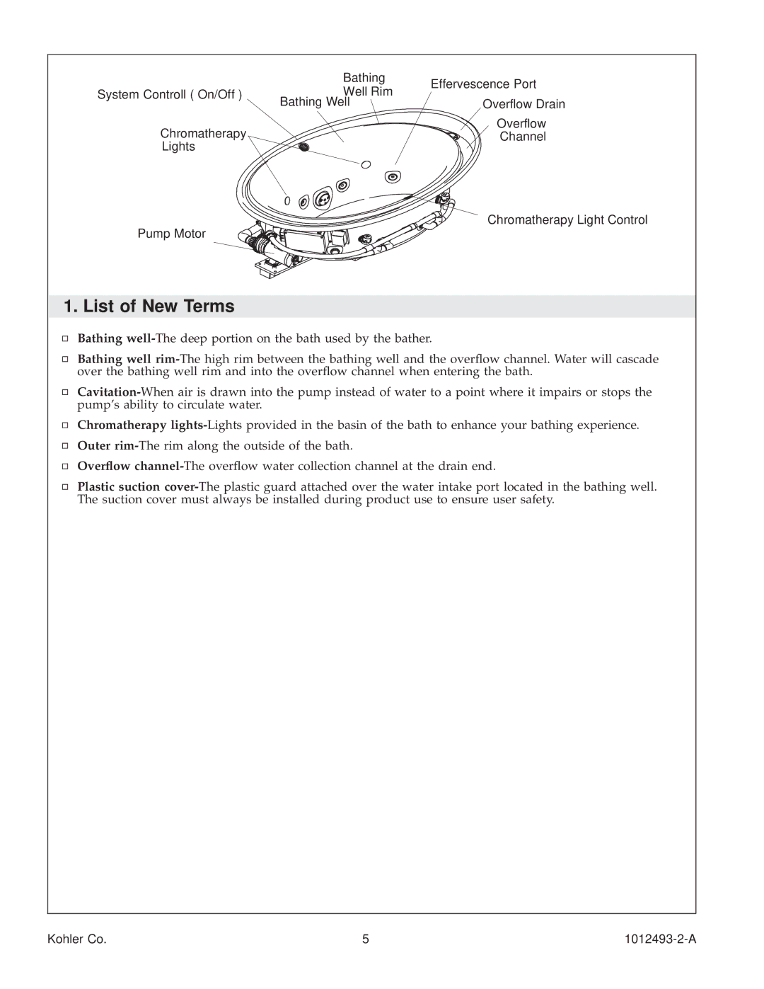 Kohler K1191-R, K-1191-RC, K1191-LC manual List of New Terms 