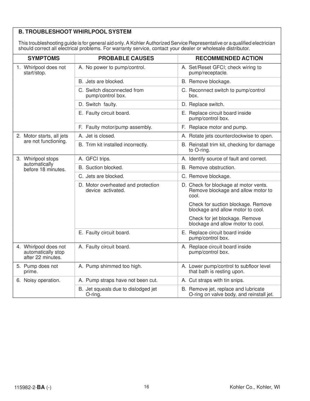 Kohler K-12106-H, K-12105-H manual Troubleshoot Whirlpool System, Symptoms, Probable Causes, Recommended Action 