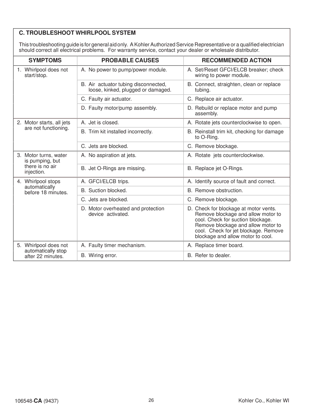 Kohler K-1220-AC, K-1215-AC, K-1200-AC manual Troubleshoot Whirlpool System, Symptoms, Probable Causes, Recommended Action 