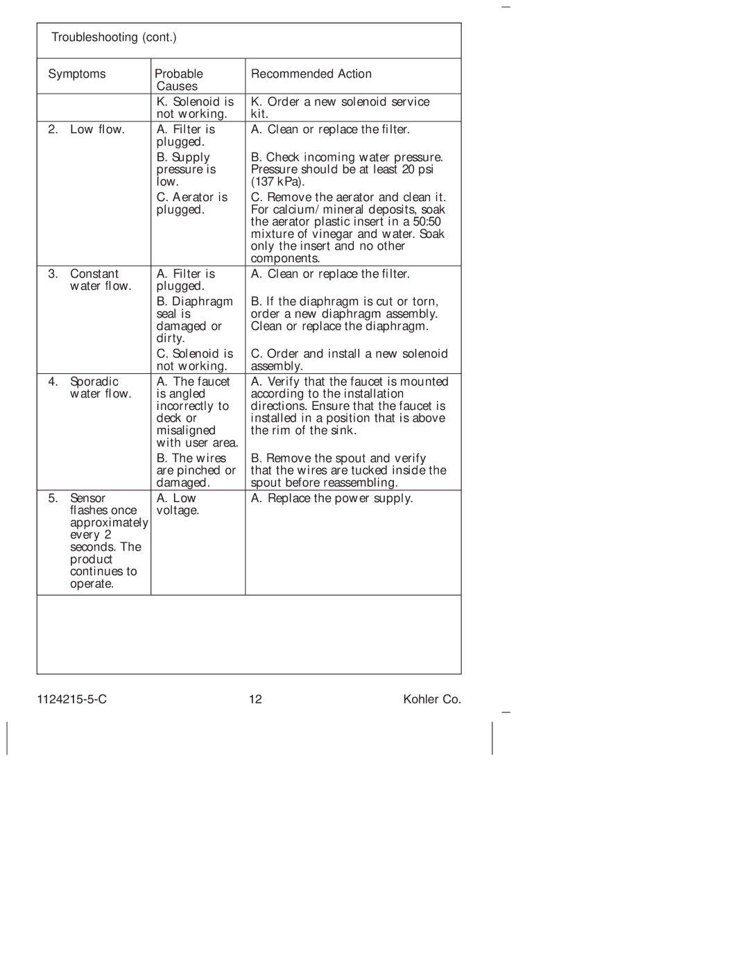 Kohler K-13468, K-1374, K-1375, K-13469, K-13453, K-13462 manual Troubleshooting, Low 