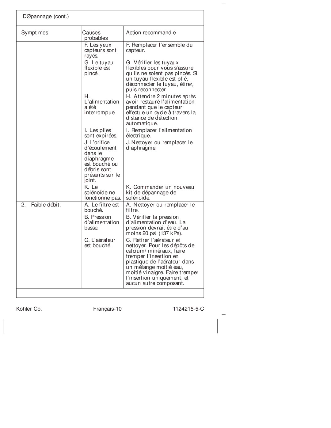 Kohler K-13462, K-13468, K-1374, K-1375, K-13469, K-13453 manual Dépannage 