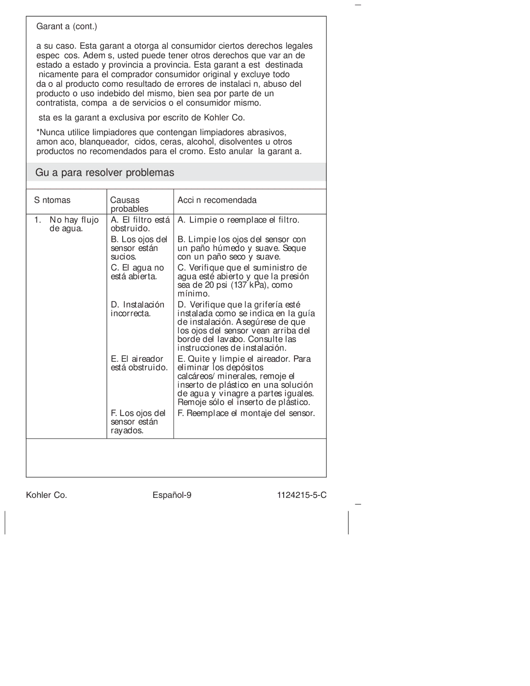 Kohler K-13469, K-13468, K-1374, K-1375, K-13453 Guía para resolver problemas, Síntomas Causas Acción recomendada Probables 