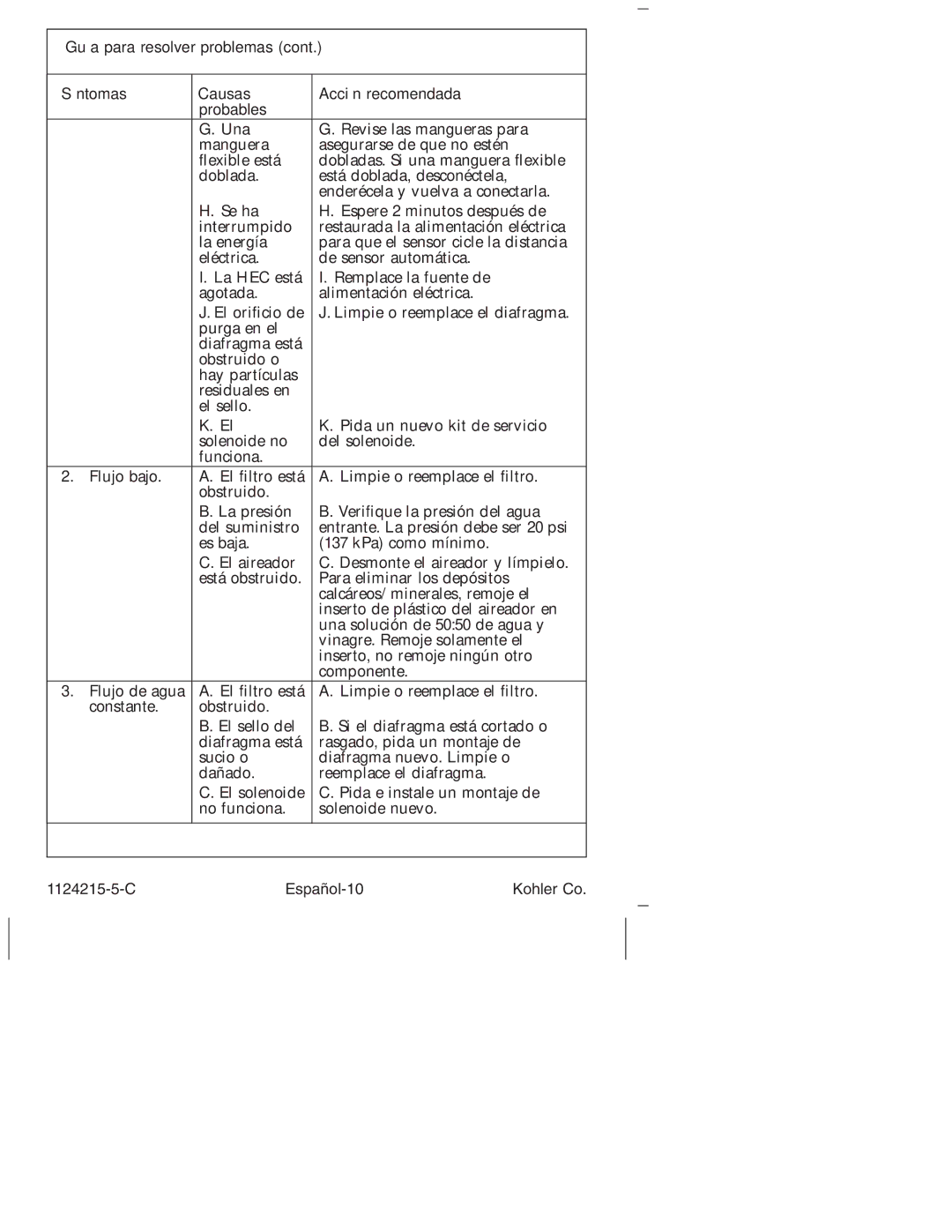 Kohler K-13453, K-13468, K-1374, K-1375 manual Guía para resolver problemas, Síntomas Causas Acción recomendada Probables Una 