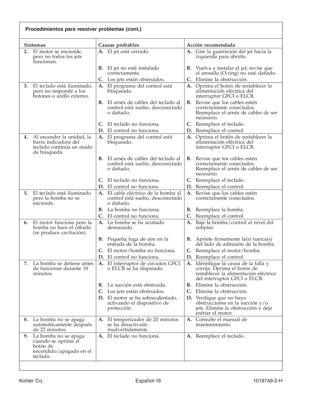 Kohler K-1487, K-1375, K-1461, K-1433 Procedimientos para resolver problemas, Síntomas Causas probables Acción recomendada 