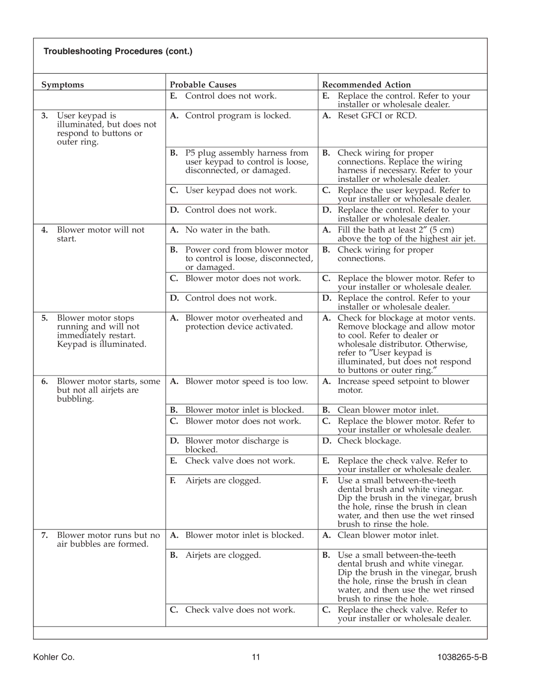 Kohler K-1375 manual Troubleshooting Procedures 