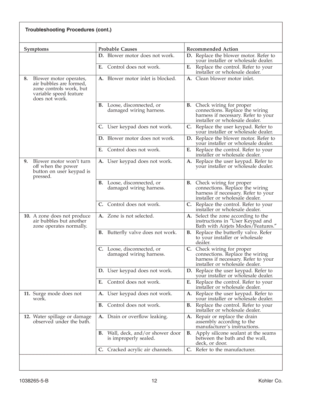 Kohler K-1375 manual Troubleshooting Procedures 