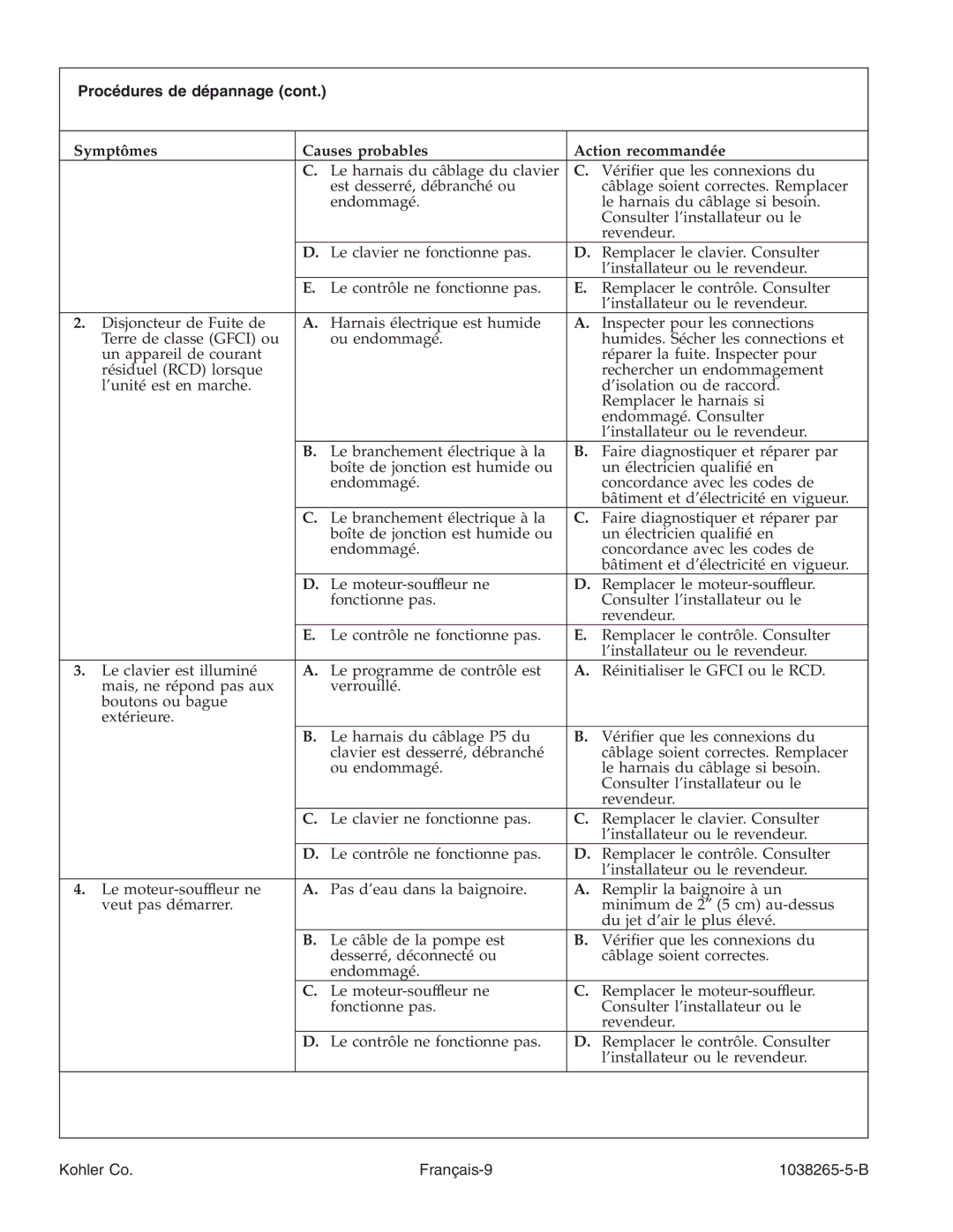 Kohler K-1375 manual Procédures de dépannage, Kohler Co Français-9 1038265-5-B 