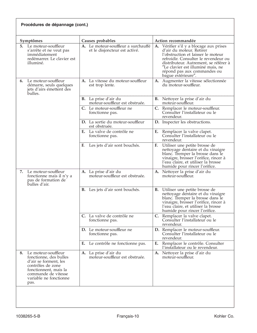 Kohler K-1375 manual B Français-10 Kohler Co 