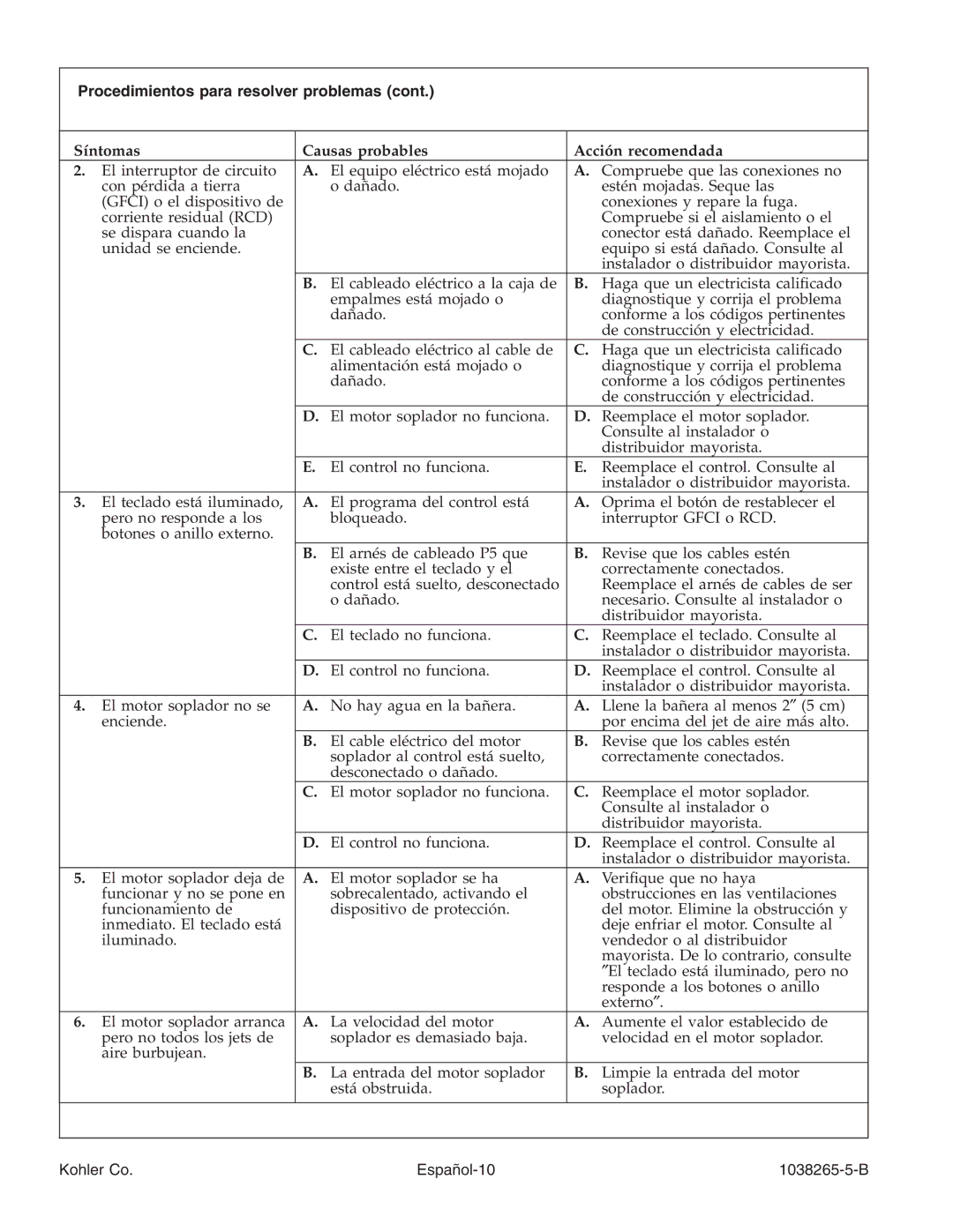 Kohler K-1375 manual Procedimientos para resolver problemas, Kohler Co Español-10 1038265-5-B 