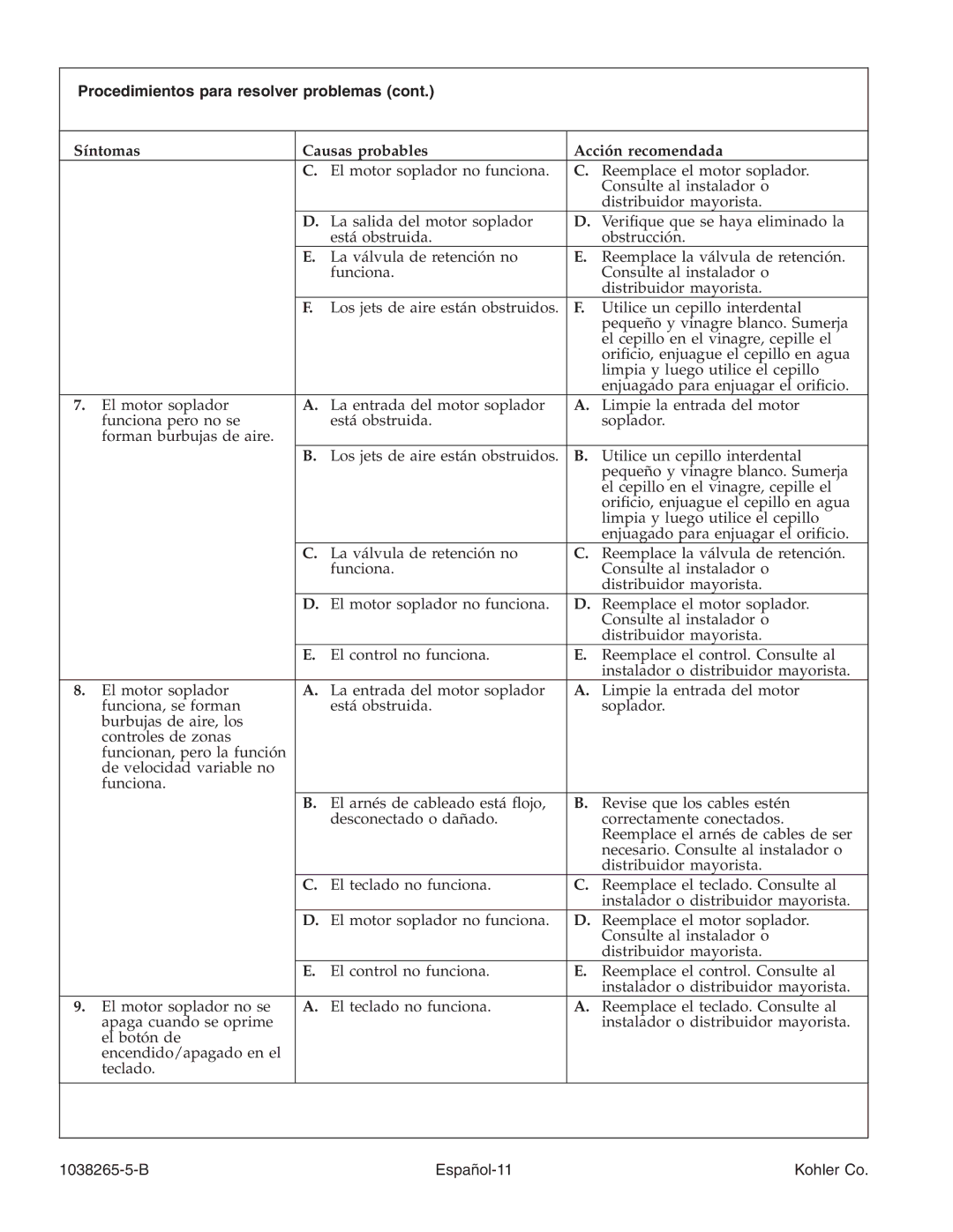 Kohler K-1375 manual B Español-11 Kohler Co 
