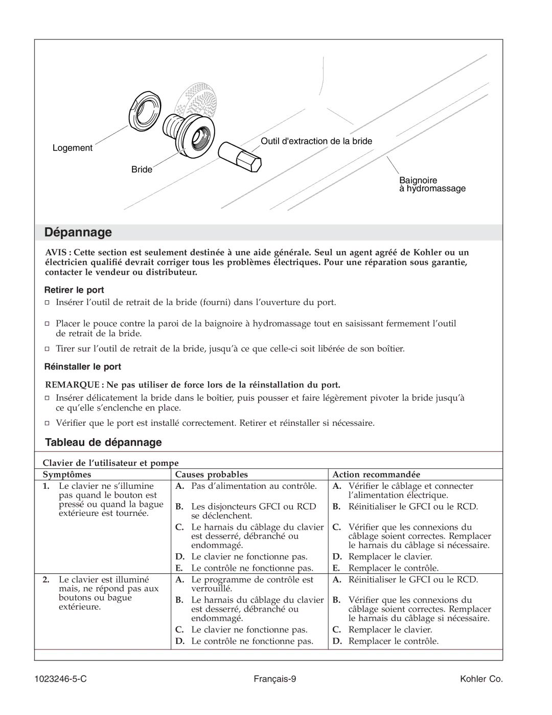 Kohler K-1418-CT manual Dépannage, Retirer le port, Réinstaller le port, C Français-9 Kohler Co 