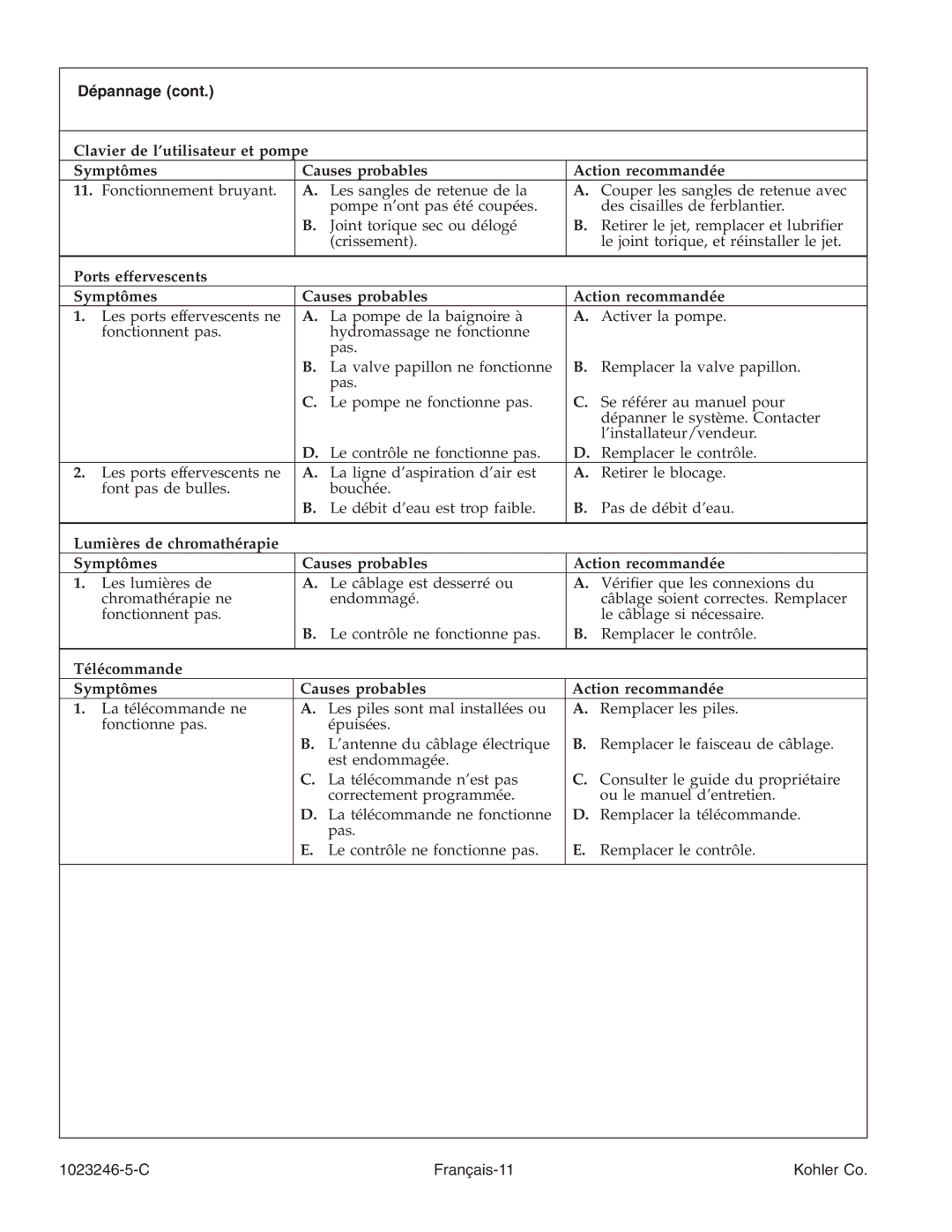 Kohler K-1418-CT manual Télécommande Symptômes Causes probables Action recommandée, C Français-11 Kohler Co 