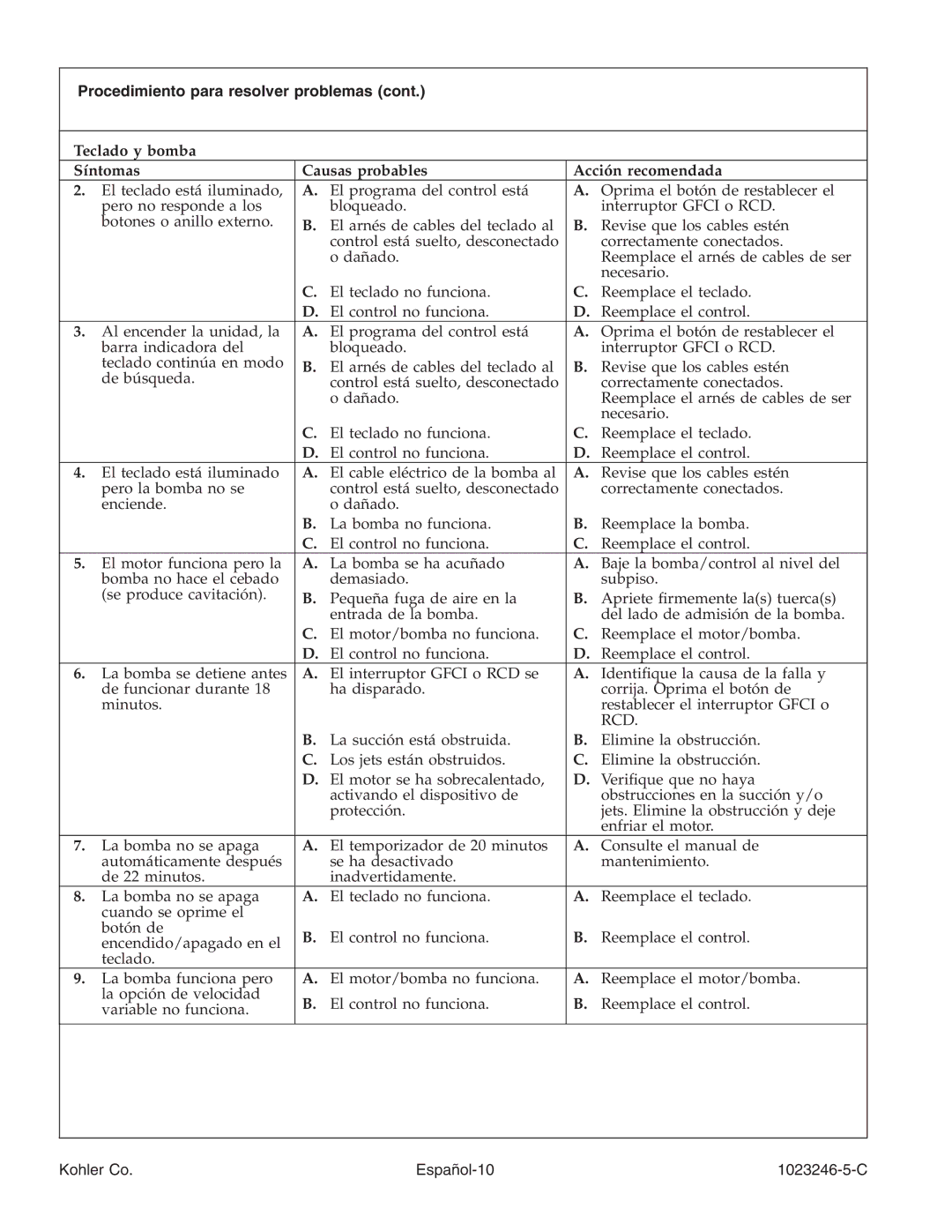 Kohler K-1418-CT manual Procedimiento para resolver problemas, Kohler Co Español-10 1023246-5-C 