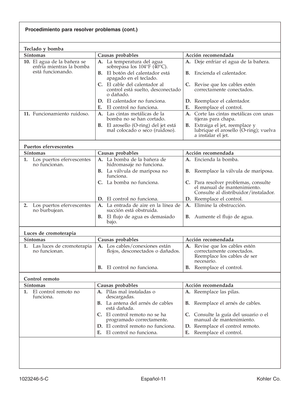 Kohler K-1418-CT manual Control remoto Síntomas Causas probables Acción recomendada, C Español-11 Kohler Co 