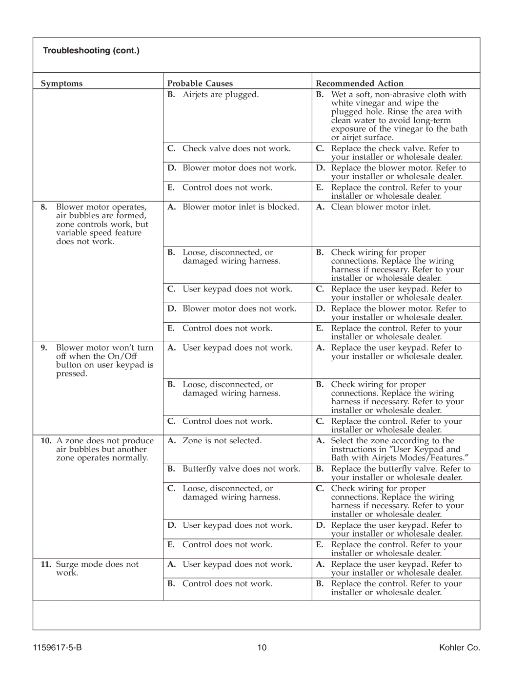 Kohler K-1969 manual Troubleshooting 