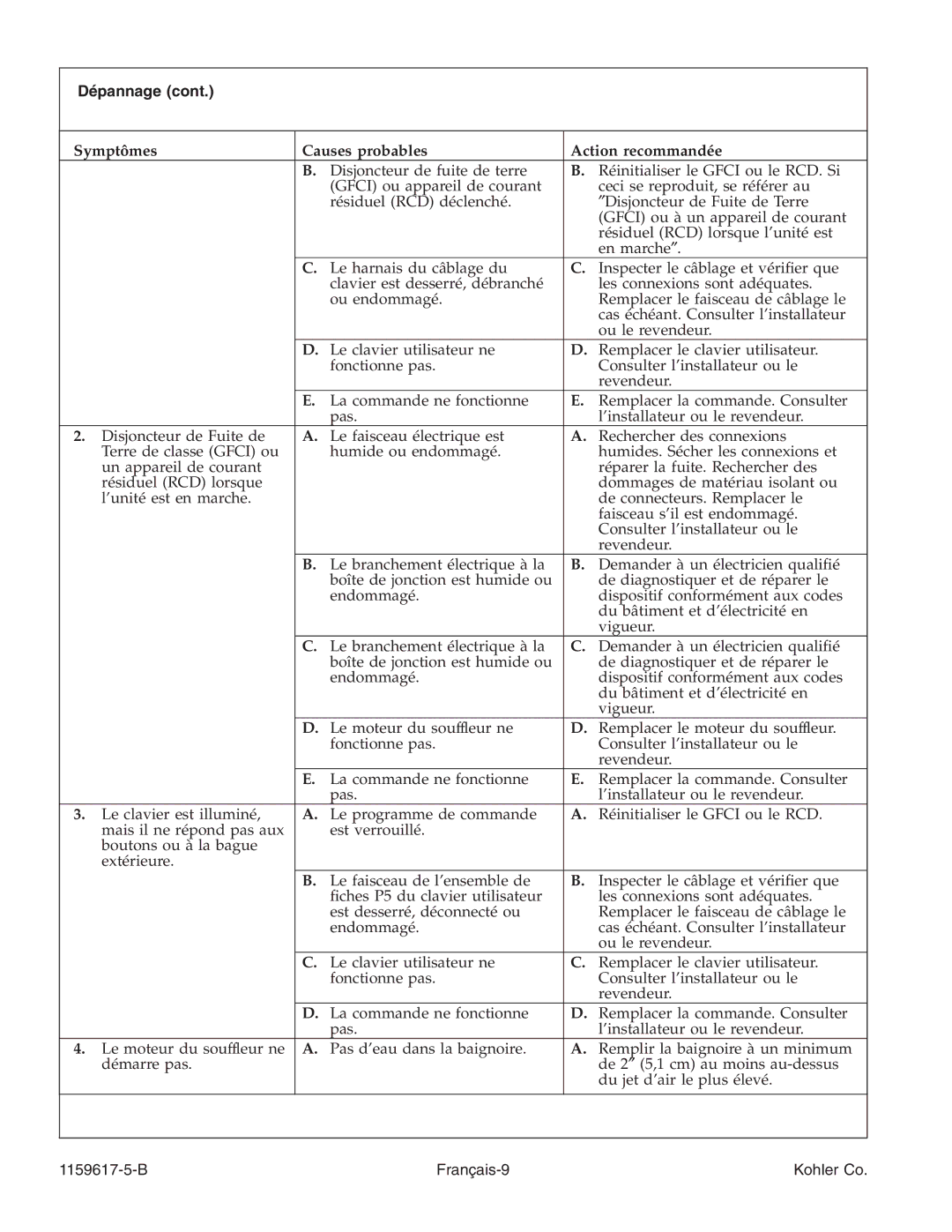 Kohler K-1969 manual Dépannage, B Français-9 Kohler Co 